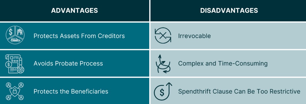 Accordo business e protezione patrimoniale